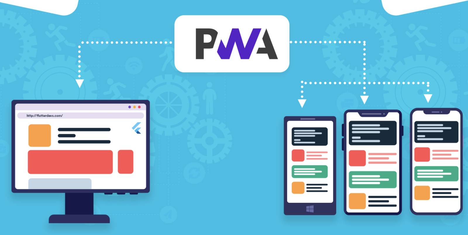 مقایسه بصری تجربه وب‌اپلیکیشن، PWA و اپلیکیشن موبایل روی لپ‌تاپ، گوشی و تبلت